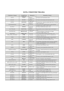 Excel Fonksiyon Tablosu